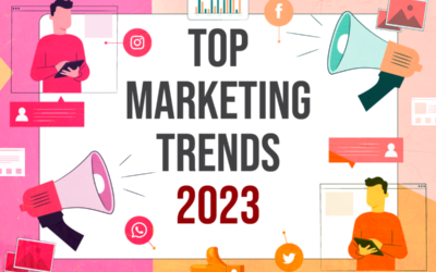 I migliori trend di marketing del 2023 – Ricerca di argomenti e parole chiave, intelligenza artificiale